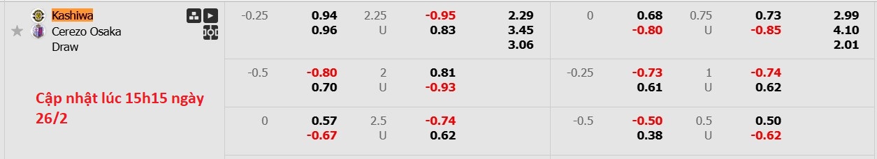 Nhận định, soi kèo Kashiwa Reysol vs Cerezo Osaka, 17h00 ngày 26/2: Trái đắng xa nhà - Ảnh 6