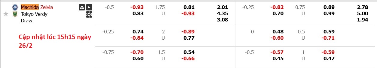 Nhận định, soi kèo Machida Zelvia vs Tokyo Verdy, 17h00 ngày 26/2: 3 điểm nhọc nhằn - Ảnh 6