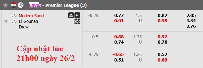 Nhận định, soi kèo Modern Sport vs El Gouna, 21h00 ngày 26/2: Chặn mạch bết bát - Ảnh 6
