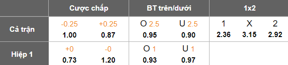 Nhận định, soi kèo Motherwell vs Dundee FC, 02h45 ngày 27/2: Khó tin cửa trên - Ảnh 5