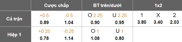 Nhận định, soi kèo Nottingham vs Arsenal, 02h30 ngày 27/2: Khó tin Pháo thủ - Ảnh 5
