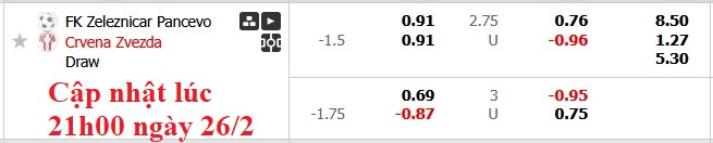 Nhận định, soi kèo Zeleznicar Pancevo vs Crvena Zvezda, 22h00 ngày 26/2:  Nhà vua lên tiếng - Ảnh 6