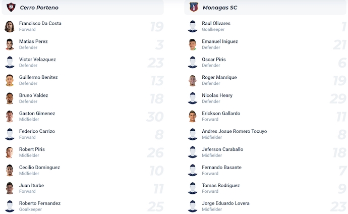 Nhận định, soi kèo Cerro Porteno vs Monagas, 5h00 ngày 28/2: Không bất ngờ - Ảnh 5