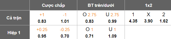 Nhận định, soi kèo Gaziantep vs Fenerbahce, 20h00 ngày 27/2: Khách đáng tin - Ảnh 5