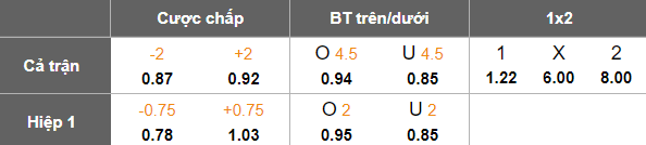 Nhận định, soi kèo Geylang International vs Tanjong Pagar, 18h45 ngày 27/2: Khách ‘tạch’ - Ảnh 5