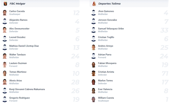 Nhận định, soi kèo Melgar vs Deportes Tolima, 7h30 ngày 28/2: Khó ngược dòng - Ảnh 5