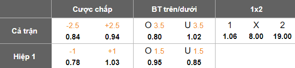 Nhận định, soi kèo Qarabag vs Sabail, 19h00 ngày 27/2: Tin vào cửa trên - Ảnh 4