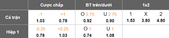Nhận định, soi kèo Radnicki 1923 vs Novi Pazar, 00h30 ngày 28/2: Khó cho cửa trên - Ảnh 5