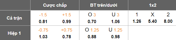 Nhận định, soi kèo Al Jazira vs Dibba Al-Hisn, 20h35 ngày 28/2: Cửa trên đáng tin - Ảnh 5