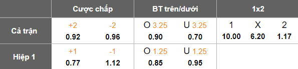 Nhận định, soi kèo Al Urooba vs Sharjah, 20h35 ngày 28/2: Khó thắng cách biệt - Ảnh 5