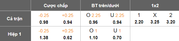 Nhận định, soi kèo Clermont Foot vs Caen, 02h00 ngày 1/3: Cửa dưới ‘tạch’ - Ảnh 5