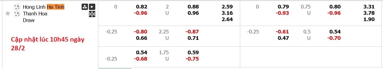 Nhận định, soi kèo Hà Tĩnh vs Thanh Hóa, 18h00 ngày 28/2: Những người khốn khổ - Ảnh 6