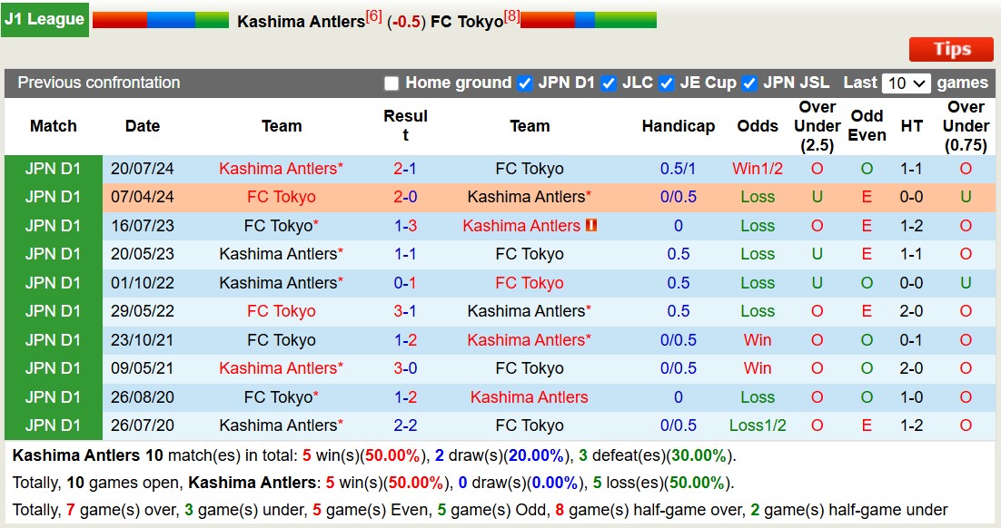 Nhận định, soi kèo Kashima Antlers vs FC Tokyo, 12h00 ngày 1/3: Điểm tựa sân nhà - Ảnh 4