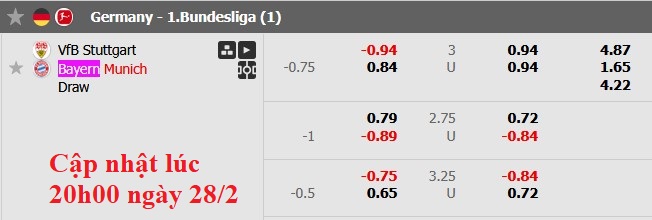 Nhận định, soi kèo Stuttgart vs Bayern Munich, 2h30 ngày 1/3: Thiên nga bay cao - Ảnh 10