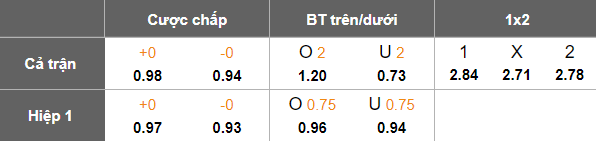 Nhận định, soi kèo Troyes vs Bastia, 02h00 ngày 1/3: Chia điểm? - Ảnh 5