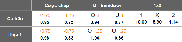 Nhận định, soi kèo Vorskla Poltava vs Dynamo Kyiv, 20h30 ngày 28/2: Cửa trên ‘ghi điểm’ - Ảnh 5