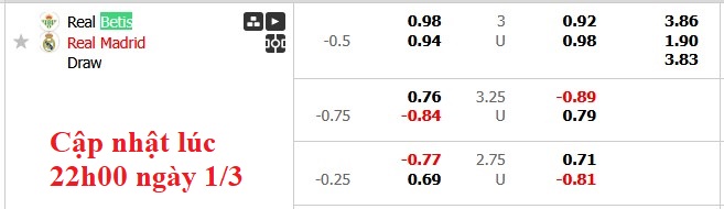 Nhận định, soi kèo Betis vs Real Madrid, 0h30 ngày 2/3: Sa lầy tại Benito Villamarin - Ảnh 8