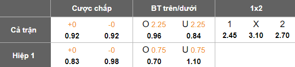 Nhận định, soi kèo Bình Định vs Becamex Bình Dương, 18h00 ngày 1/3: Khách thất thế - Ảnh 5