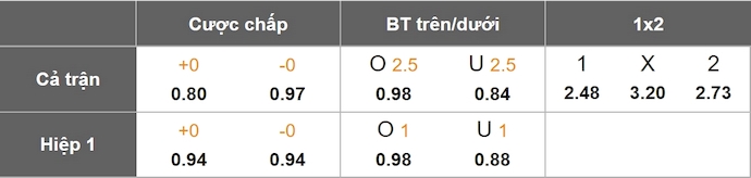 Nhận định, soi kèo Gornik Zabrze vs Cracovia, 2h30 ngày 1/3: Khó thắng - Ảnh 8