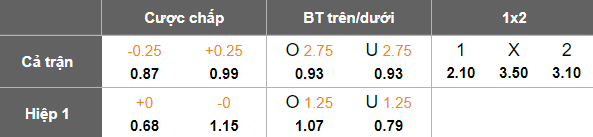 Nhận định, soi kèo Nongbua Pitchaya vs Rayong FC, 18h00 ngày 1/3: Cửa dưới thắng thế - Ảnh 5