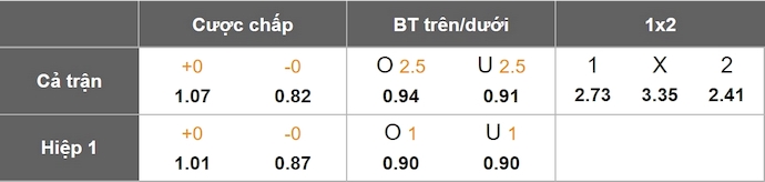 Nhận định, soi kèo Sporting Charleroi vs Genk, 2h45 ngày 1/3: Chủ nhà gặp khó - Ảnh 8