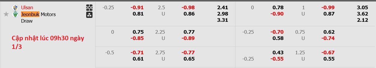 Nhận định, soi kèo Ulsan Hyundai vs Jeonbuk Hyundai Motors, 12h00 ngày 1/3: Tin vào đội khách - Ảnh 6