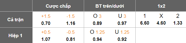 Nhận định, soi kèo Uthai Thani vs Buriram United, 18h00 ngày 1/3: Cửa trên ‘ghi điểm’ - Ảnh 5