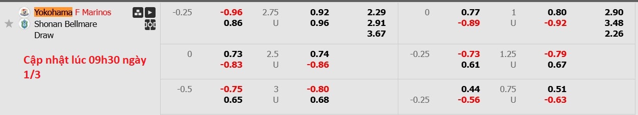Nhận định, soi kèo Yokohama Marinos vs Shonan Bellmare, 11h00 ngày 1/3: Lật ngược lịch sử - Ảnh 6