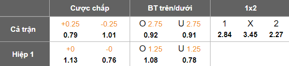 Nhận định, soi kèo Yunnan Yukun vs Zhejiang, 19h00 ngày 1/3: Bắt nạt ‘lính mới’ - Ảnh 4