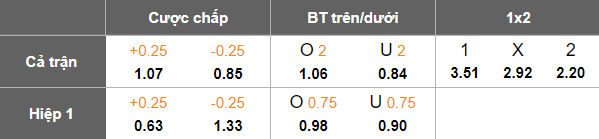 Nhận định, soi kèo Ajaccio vs Dunkerque, 02h45 ngày 4/3: Cửa dưới ‘ghi điểm’ - Ảnh 5