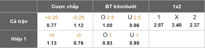 Nhận định, soi kèo Al Raed vs Al Ettifaq, 2h00 ngày 3/3: Chìm trong khủng hoảng - Ảnh 8