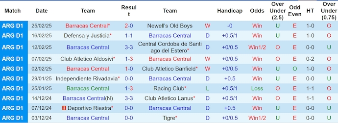 Nhận định, soi kèo Barracas Central vs Godoy Cruz, 3h00 ngày 4/3: Nối mạch bất bại - Ảnh 2