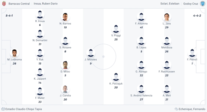 Nhận định, soi kèo Barracas Central vs Godoy Cruz, 3h00 ngày 4/3: Nối mạch bất bại - Ảnh 6