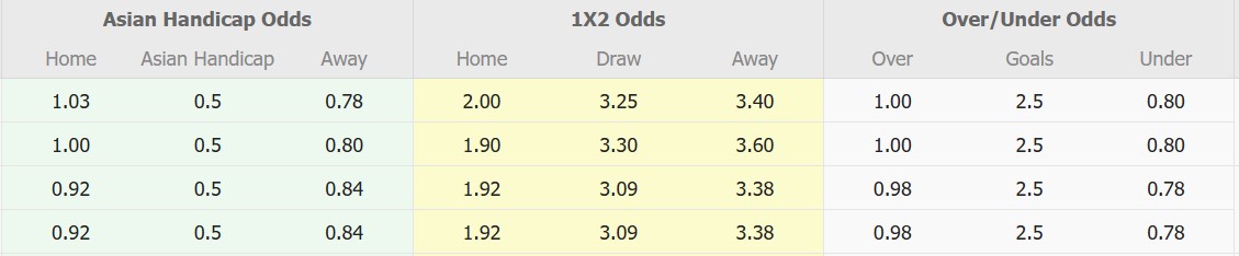 Nhận định, soi kèo Malut United vs Arema FC, 19h30 ngày 4/3: Trả nợ lượt đi - Ảnh 1