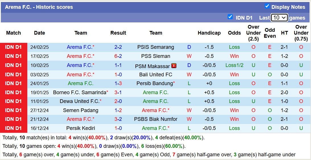 Nhận định, soi kèo Malut United vs Arema FC, 19h30 ngày 4/3: Trả nợ lượt đi - Ảnh 3
