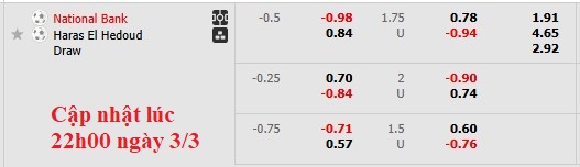 Nhận định, soi kèo National Bank vs Haras El Hodood, 2h30 ngày 4/3: Tân binh khó chịu - Ảnh 6