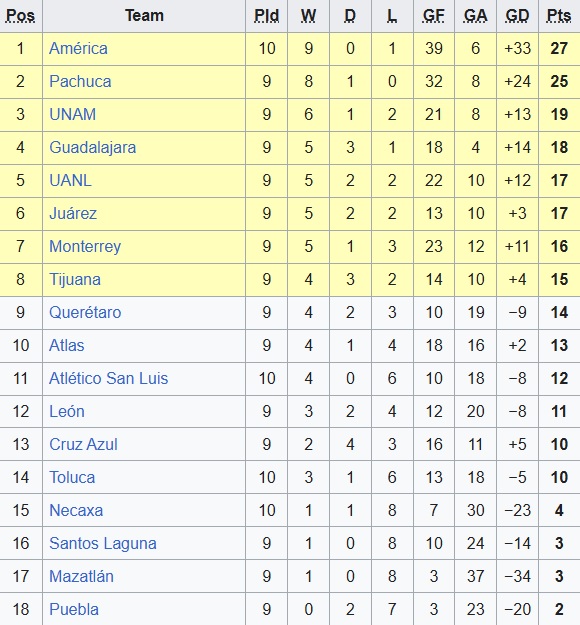 Nhận định, soi kèo Nữ Atlas vs Nữ Pumas UNAM, 08h00 ngày 4/3: Bất phân thắng bại - Ảnh 1