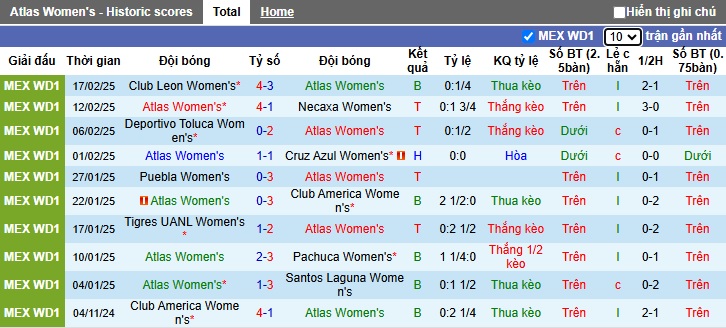 Nhận định, soi kèo Nữ Atlas vs Nữ Pumas UNAM, 08h00 ngày 4/3: Bất phân thắng bại - Ảnh 4