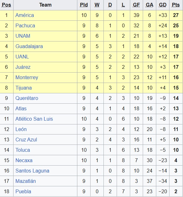 Nhận định, soi kèo Nữ Tigres UANL vs Nữ Chivas Guadalajara, 08h00 ngày 4/3: Sức bật sân nhà - Ảnh 1