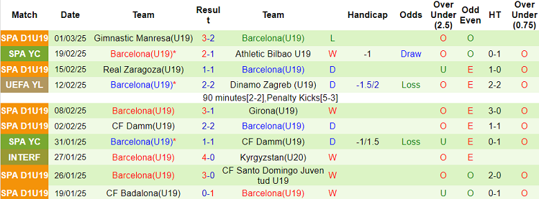 Nhận định, soi kèo U19 Aston Villa vs U19 Barcelona, 22h00 ngày 4/3: Chủ nhà ‘tạch’ - Ảnh 2