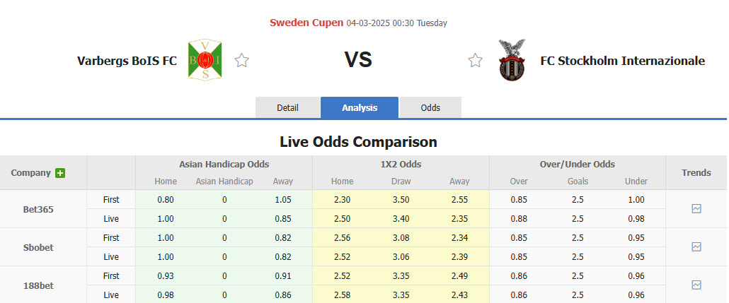 Nhận định, soi kèo Varbergs BoIS vs Stockholm Internazionale, 00h30 ngày 4/3: Không còn động lực - Ảnh 1