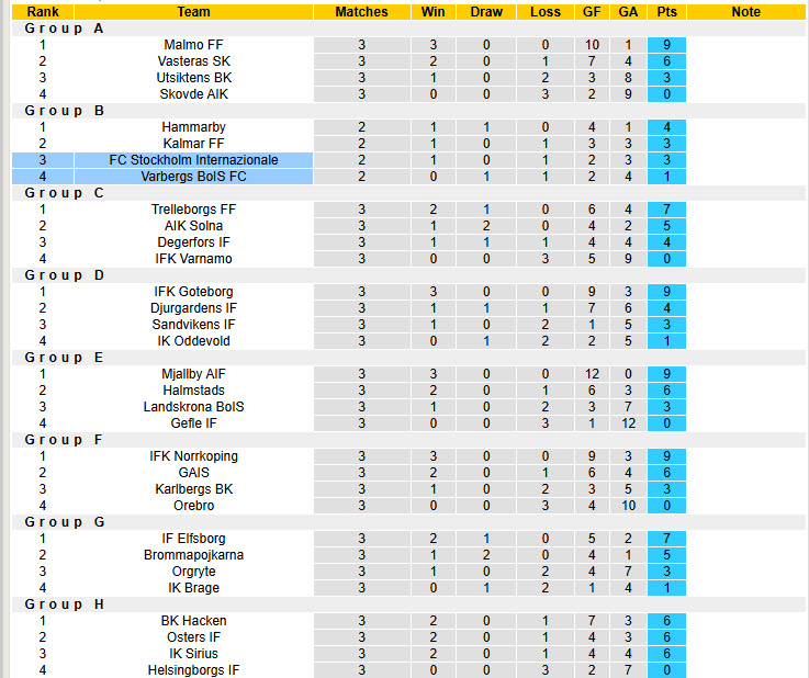 Nhận định, soi kèo Varbergs BoIS vs Stockholm Internazionale, 00h30 ngày 4/3: Không còn động lực - Ảnh 4