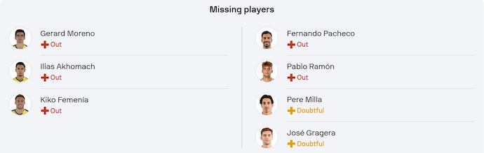 Nhận định, soi kèo Villarreal vs Espanyol, 3h00 ngày 4/3: Hướng tới Top 4 - Ảnh 6