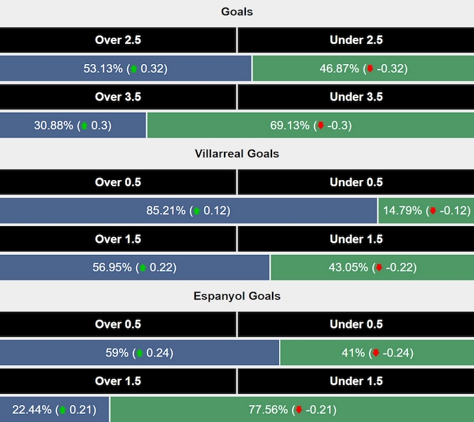 Siêu máy tính dự đoán Villarreal vs Espanyol, 3h00 ngày 4/3 - Ảnh 2