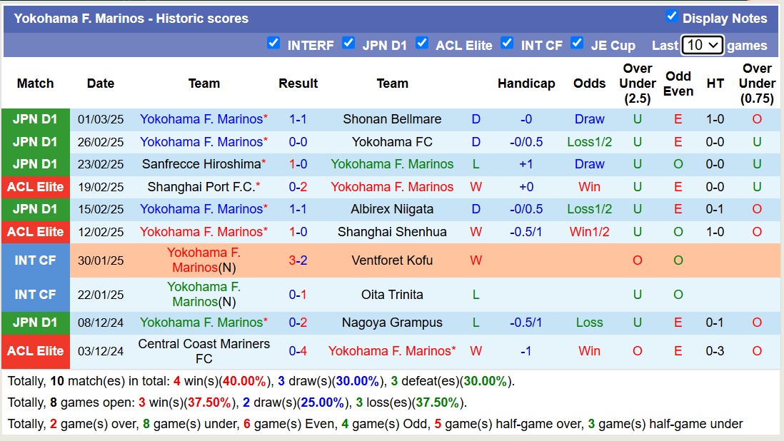Soi kèo phạt góc Shanghai Port vs Yokohama Marinos, 19h00 ngày 4/3: Chủ nhà lép vế - Ảnh 2