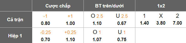 Nhận định, soi kèo Al Bukayriyah vs Ohod, 02h00 ngày 5/3: Khó thắng cách biệt - Ảnh 5