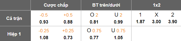 Nhận định, soi kèo Al Jabalain vs Jeddah, 02h00 ngày 5/3: Đối thủ yêu thích - Ảnh 5