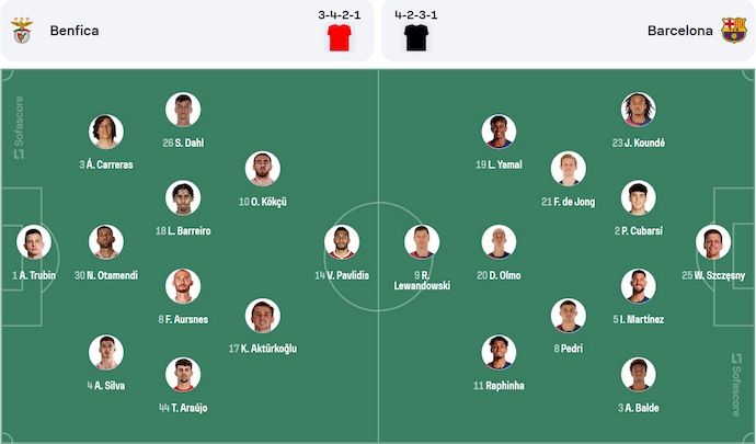 Nhận định, soi kèo Benfica vs Barcelona, 3h00 ngày 6/3: Cơ hội phục thù - Ảnh 7