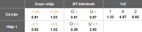 Nhận định, soi kèo FC Goa vs Mohammedan SC, 21h00 ngày 4/3: Khó tin cửa dưới - Ảnh 5