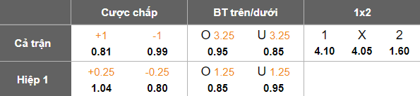 Nhận định, soi kèo U19 Aston Villa vs U19 Barcelona, 22h00 ngày 4/3: Chủ nhà ‘tạch’ - Ảnh 3